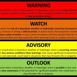 Is a watch or warning worse